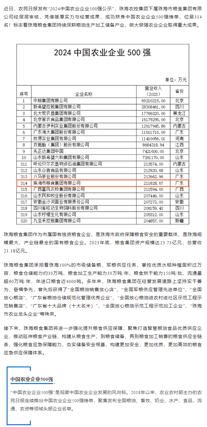 喜訊！珠海糧食集團(tuán)躋身2024中國(guó)農(nóng)業(yè)企業(yè)500強(qiáng).png